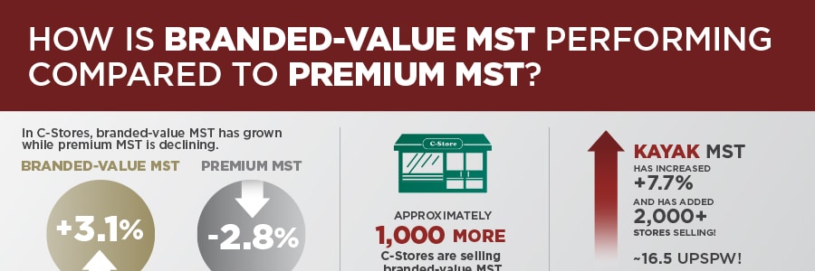 Swisher Branded-Value MST Infographic