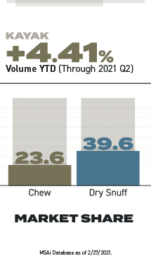 +4.41% Volume YTD